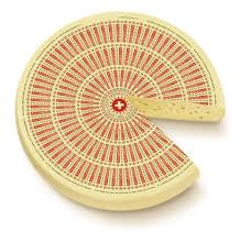 Cheese. Emmental Wheel 1.7kilo
